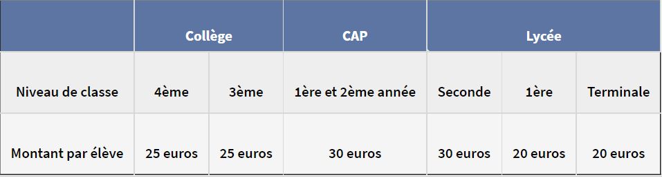Pass Culture Plafonds des dépenses