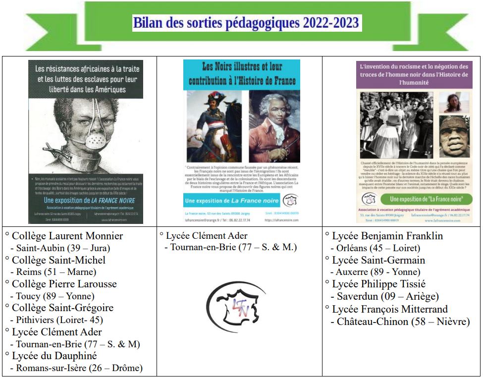 Bilan sorties pédagog. 2022-2023